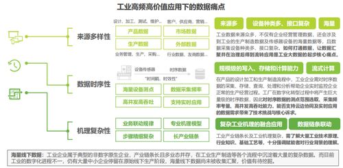 2022工业领域人工智能数据治理 挖掘高频数据价值，应对数据处理痛点